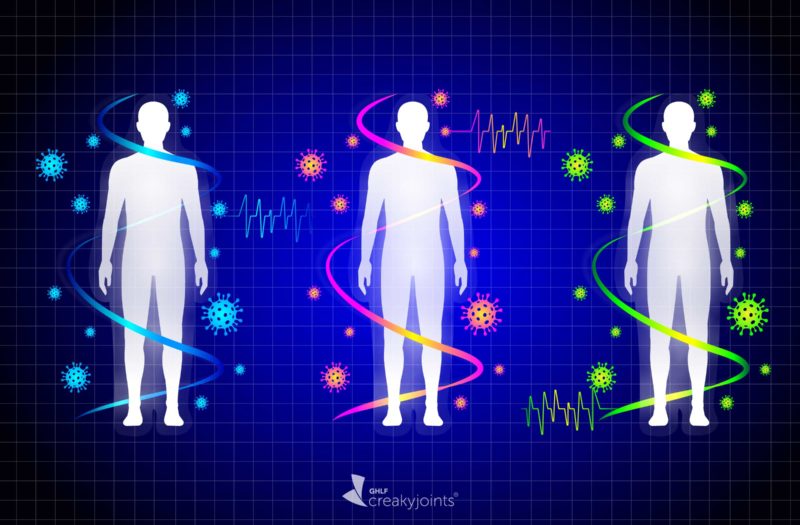 COVD-19 Variants Immunocompromised Patients