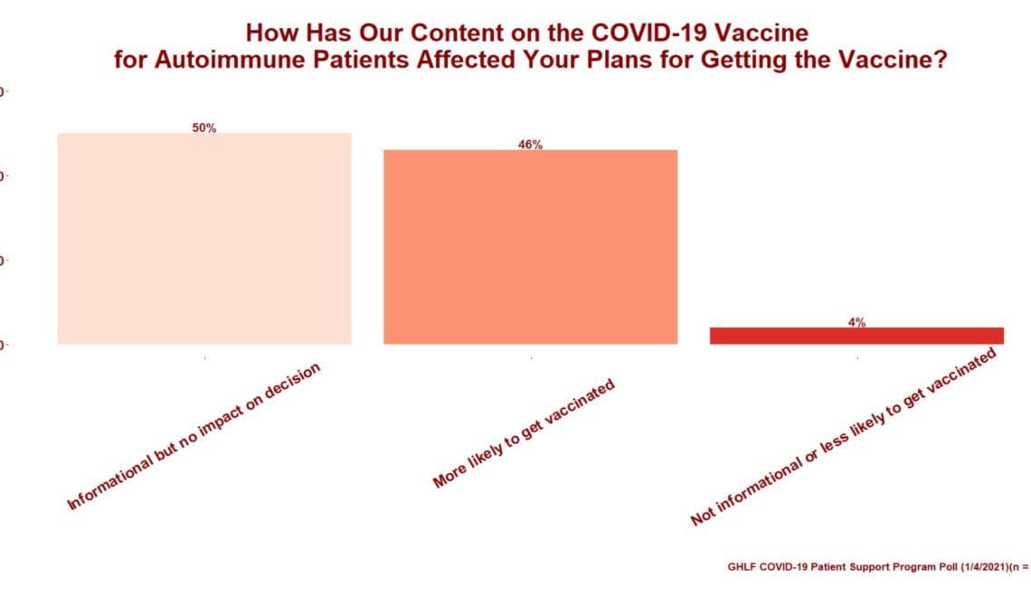 COVID-19 Patient Support Program Poll on Content Affecting Decision to Get COVID-19 Vaccine