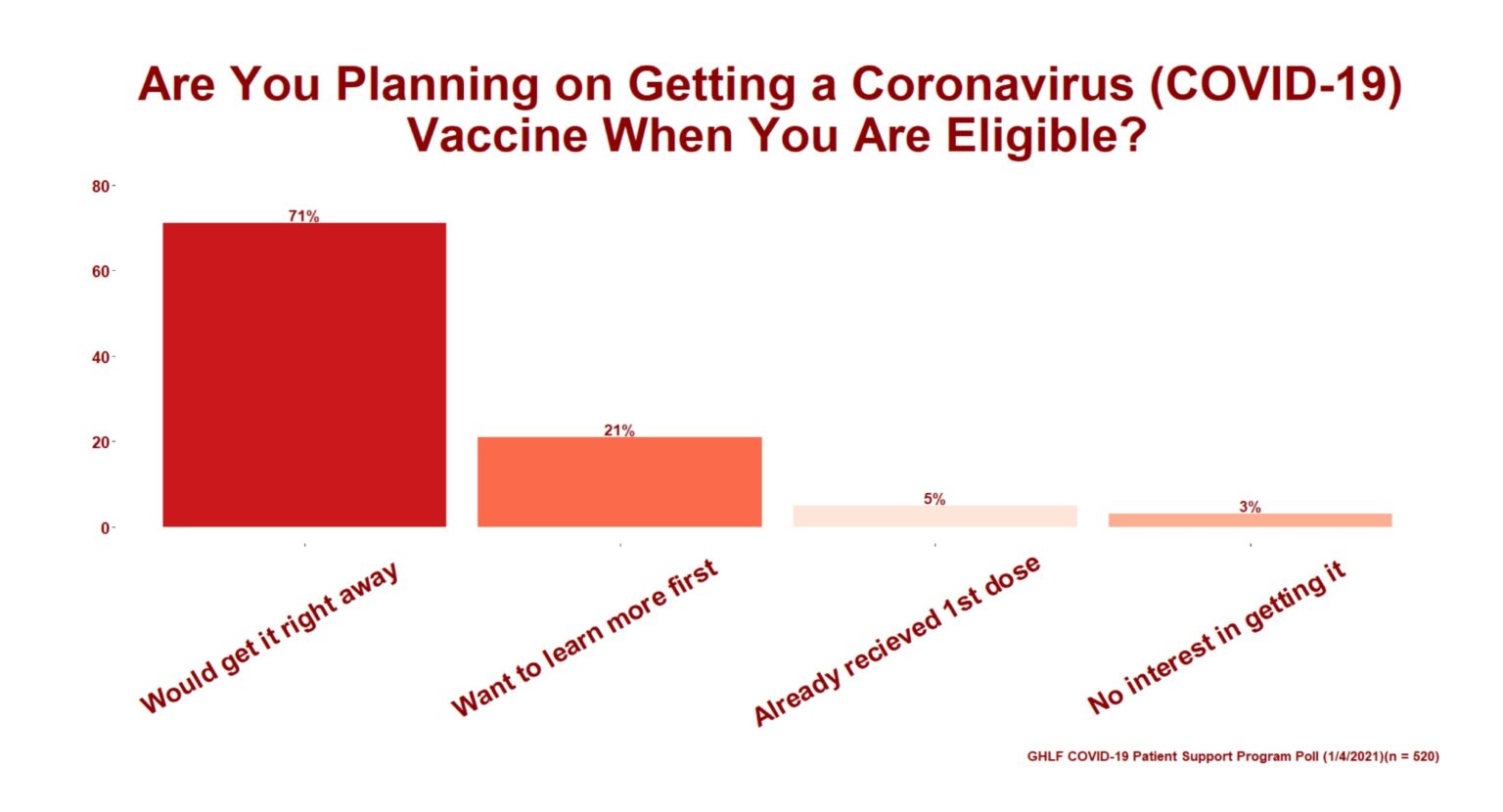 COVID-19 Patient Support Program Poll Results: Have Your Views About ...