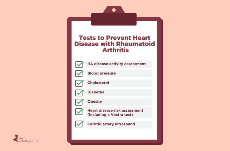 Tests to Prevent Heart Disease with Rheumatoid Arthritis