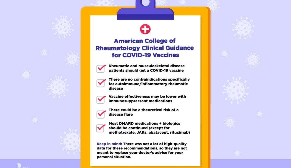 American College of Rheumatology Clinical Guidance of Covid-19 Vaccines