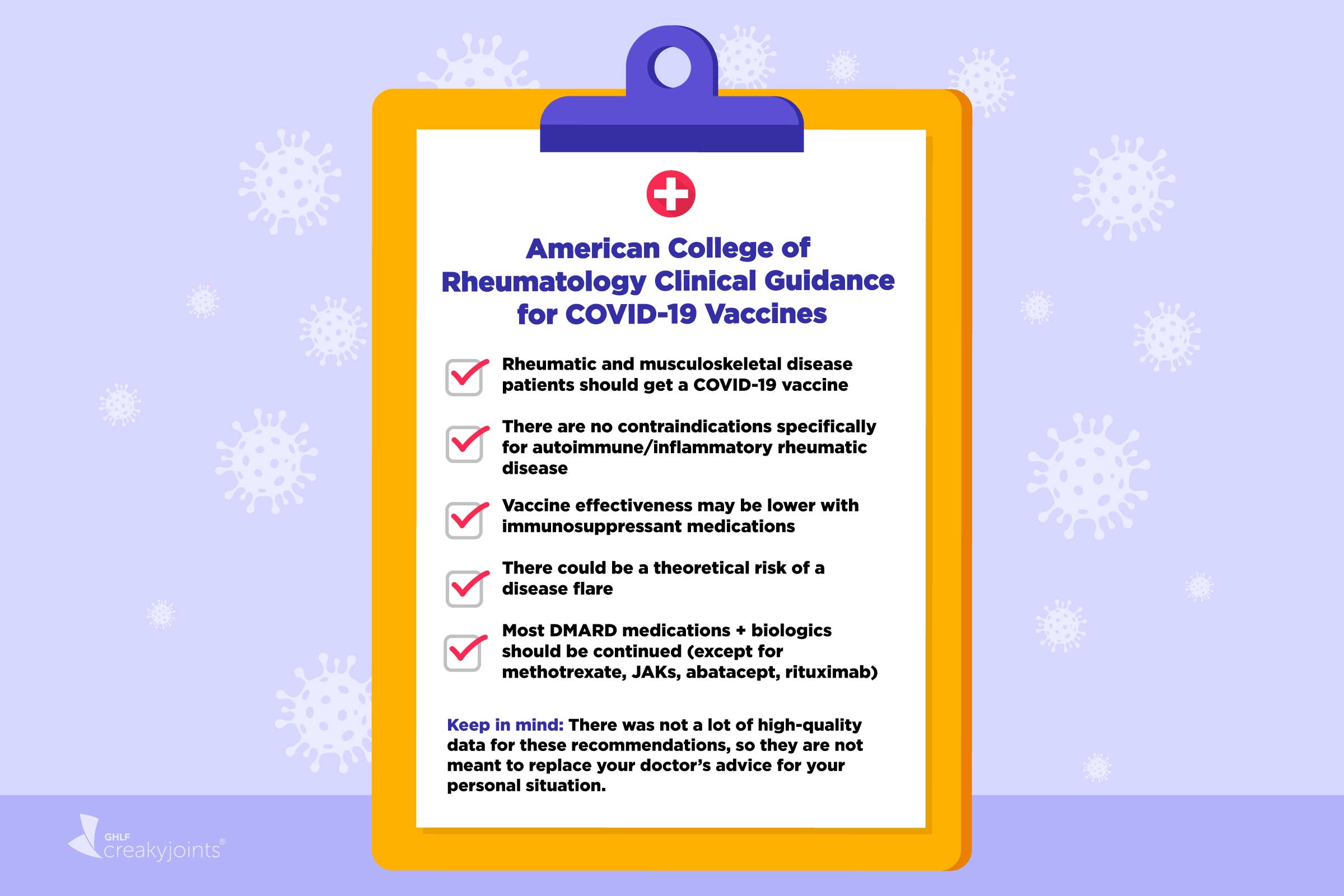 Covid 19 Vaccines For Rheumatic Diseases Guidance From The American College Of Rheumatology