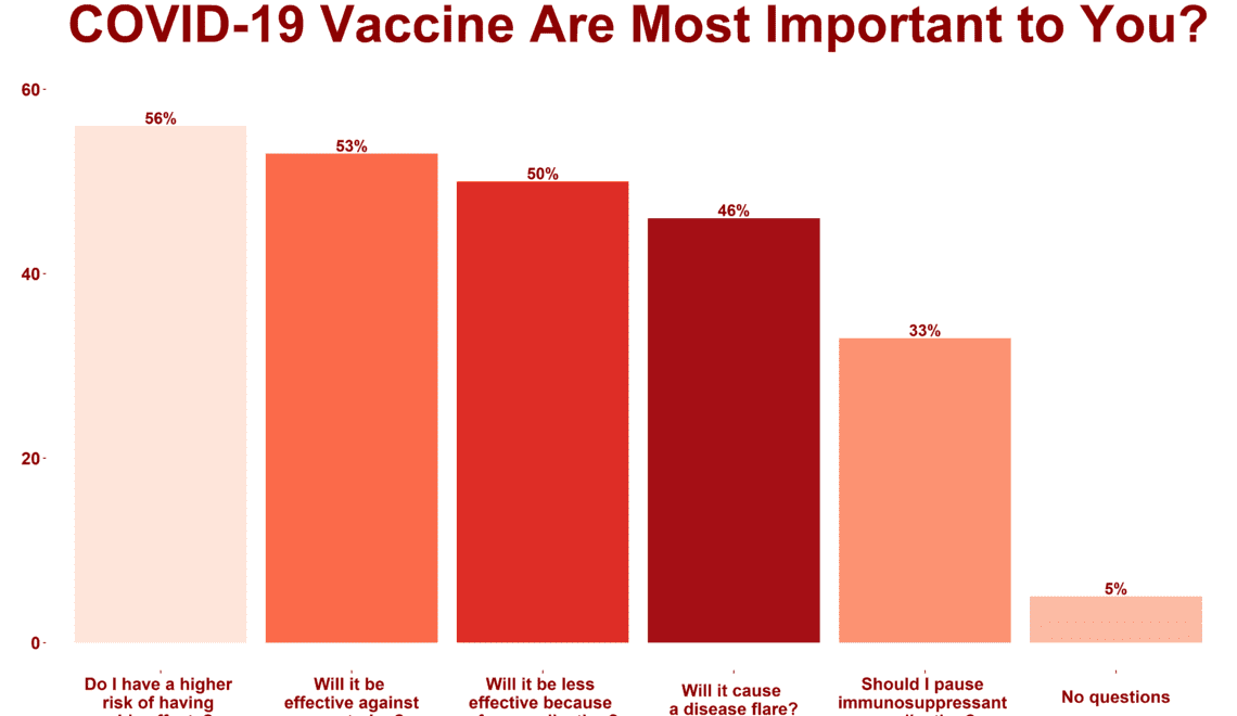 COVID-19 Patient Support Program Poll COVID-19 Vaccine Questions