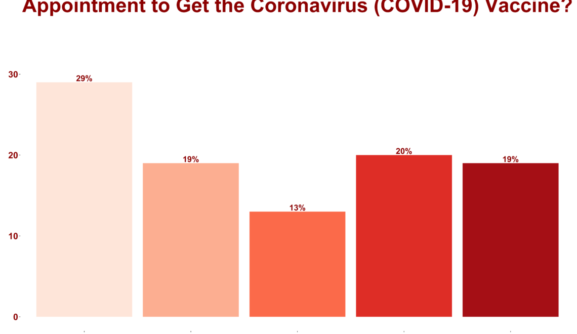 COVID-19 Patient Support Program Poll Scheduling Appointment