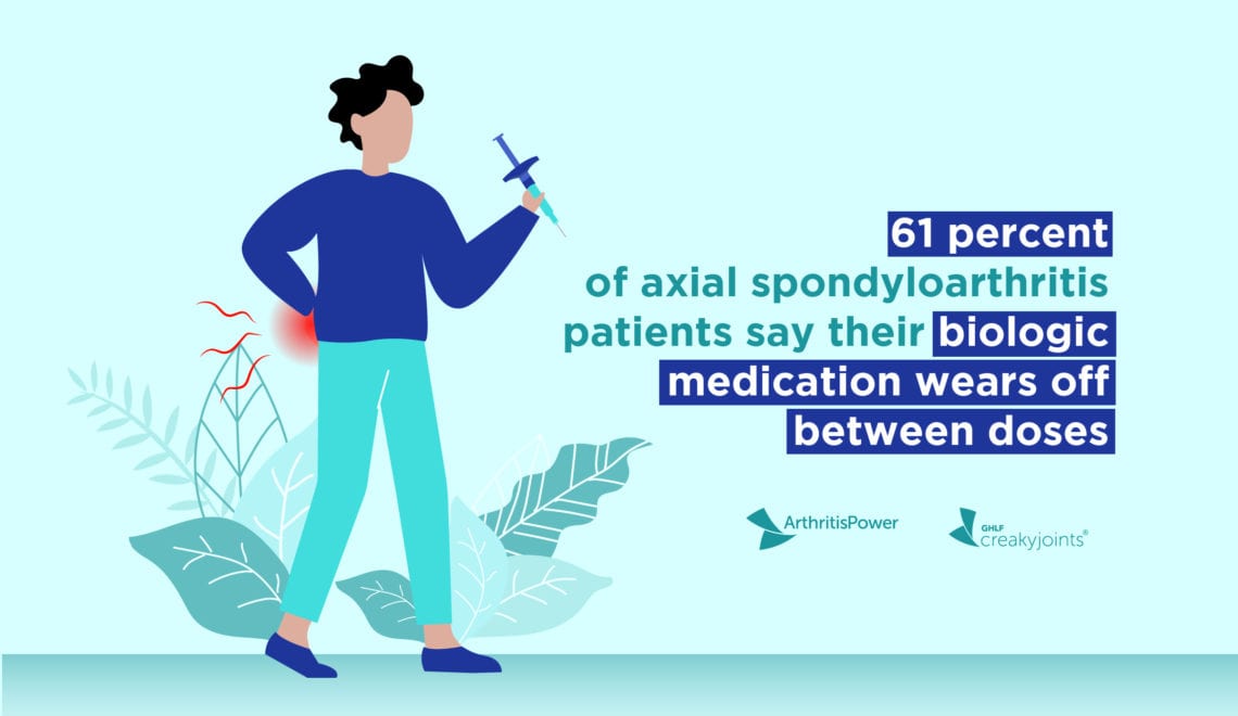 An illustration of aerson with axial spondyloarthritis, as indicated by red pain spots on the lower back, holding an injectable pen. On the image is the text: 61 percent of axial spondyloarthritis patients say their biologic medication wears off between doses