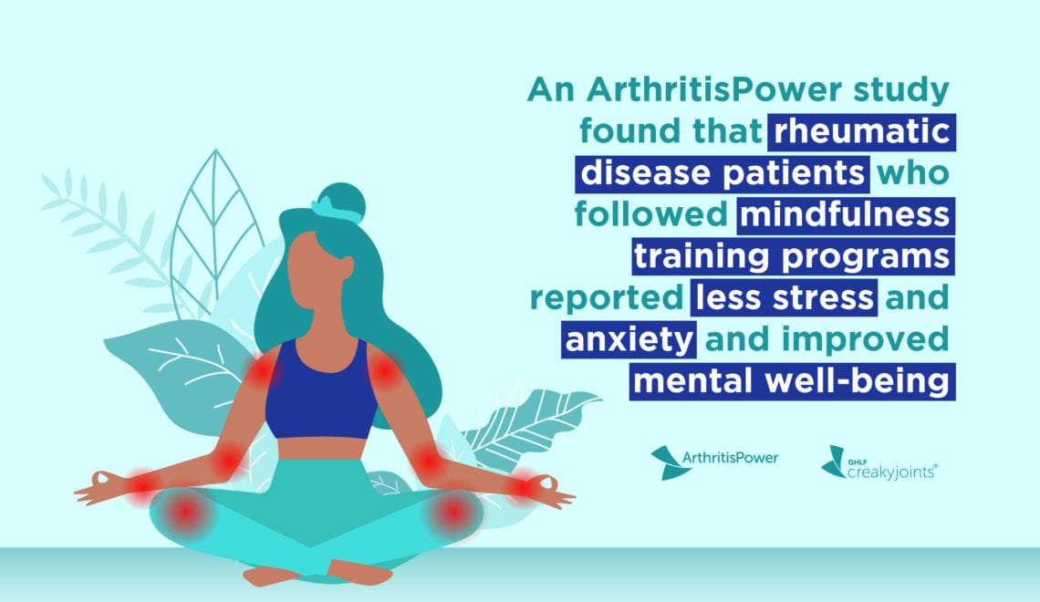 A person with rheumatoid arthritis, as indicated by red pain spots on the arms and legs, meditating. On the image is the text: An ArthritisPower study found that rheumatic disease patients who followed mindfulness training programs reported less stress and anxiety and improved mental well-being