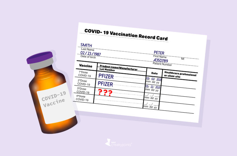 An illustration of a bottle of the COVID-19 vaccine sitting aside a COVID-19 vaccination card. The top of the card reads "COVID-19 Vaccination Record Card." On the card is the following information: Last name: Smith. First name: Peter. Date of Birth: February 23, 1987 Patient number: A35D789 Vaccine 1st Dose: Pfizer: May 2, 2021 Vaccine 2nd Dose: Pfizer: May 22, 2021 Vaccine 3rd Dose: Question marks The questions marks next to the Vaccine 3rd Dose column represents the uncertainty around COVID-19 boosters.