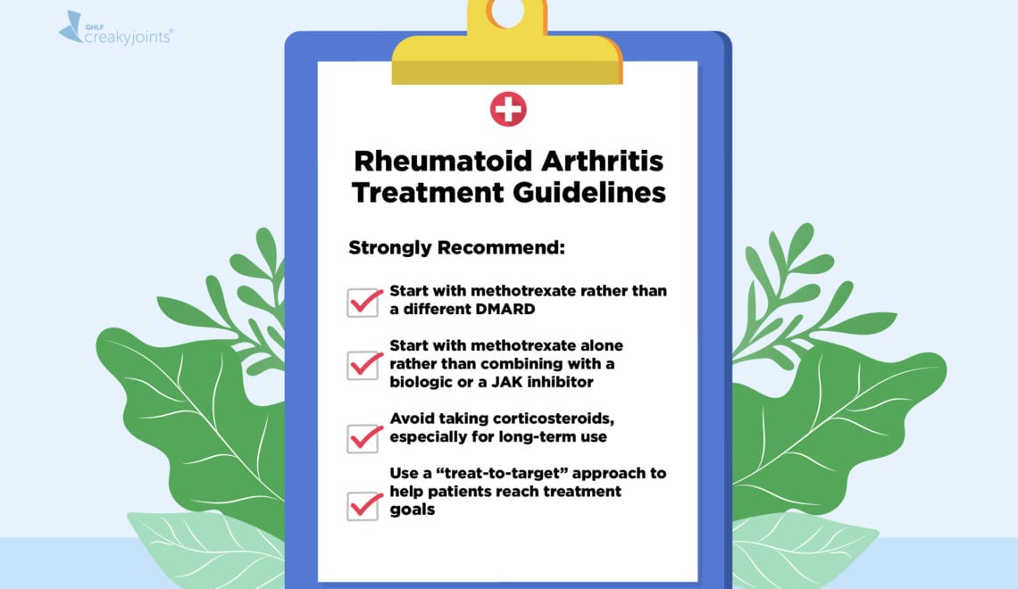 An image of a clipboard holding a piece of paper. On the paper reads the following: At the top of the clipboard, centered, in a bold, larger font: Rheumatoid Arthritis Treatment Guidelines Below that, flushed left in bold, slightly smaller font: Strongly Recommend: Below that, a list of items in a slightly smaller find. On the left of each item is a box with a red check mark. The items include: Start with methotrexate rather than a different DMARD Start with methotrexate alone rather than combining with a biologic or a JAK inhibitor Avoid taking corticosteroids, especially for long-term use Use a “treat-to-target” approach to help patients reach treatment goals