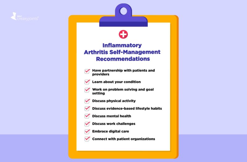 Illustration of a piece of paper on a clipboard, which is on a purple background. On top of the paper, centered in purple font, are the words "Inflammatory Arthritis Self-Management Recommendations." Under that is a list, indicated by checked boxes. The list includes the following: Have partnership with patients and providers Learn about your condition Work on problem solving and goal setting Discuss physical activity Discuss evidence-based lifestyle habits Discuss mental health Discuss work challenges Embrace digital care Connect with patient organizations