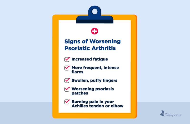 A illustration of a checklist on a clipboard. At the top is written: Signs of Worsening Psoriatic Arthritis Below that are five signs written as a list, which include: Increased fatigue More frequent, intense flares Swollen, puffy fingers Worsening psoriasis patches Burning pain in your Achilles tendon or elbow