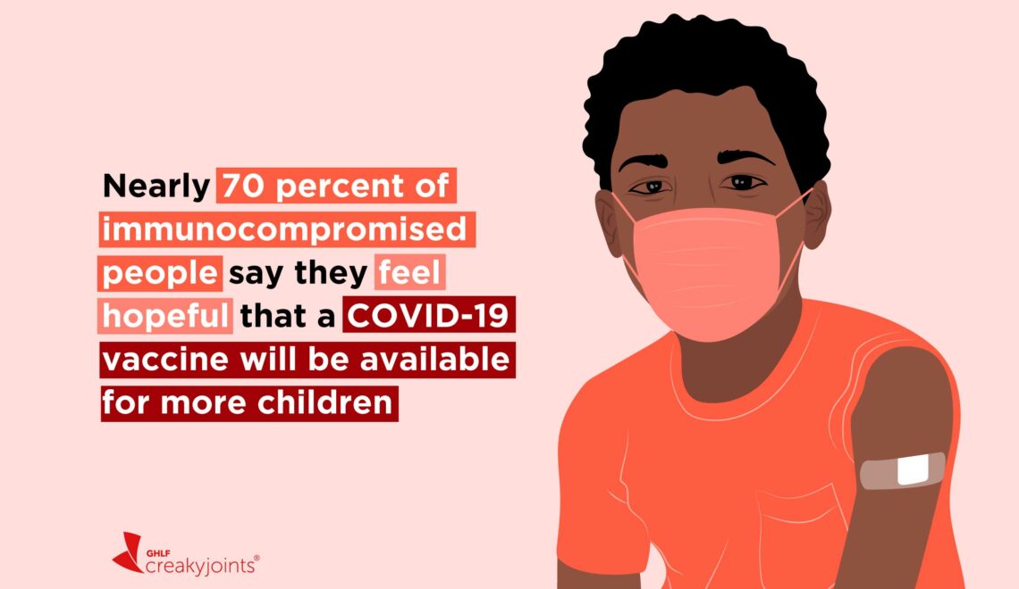 An illustration to be of a young child wearing a mask and donning a Band-Aid over the shoulder to indicate they received a COVID-19 vaccine. On the illustration reads the stat: Nearly 70 percent of immunocompromised people say they feel hopeful that a COVID-19 vaccine will be available for more children.