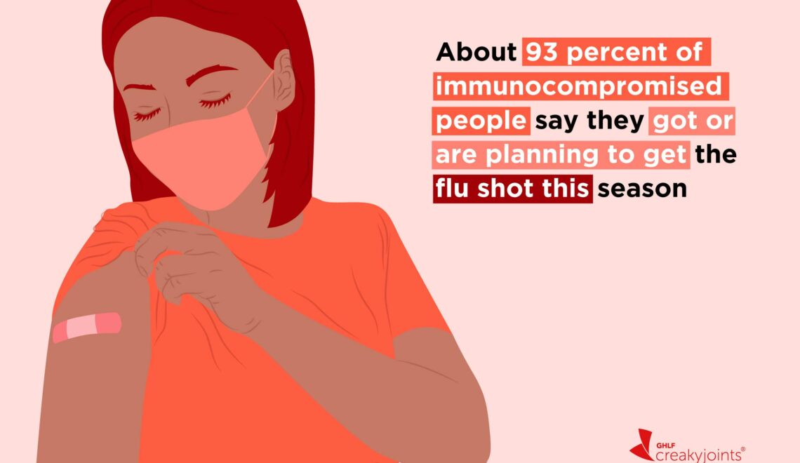 An illustration of a person wearing a mask and donning a Band-Aid over the shoulder to indicate they received a shot. On the illustration reads the stat: About 93 percent of immunocompromised people say they got or are planning to get the flu shot this season.