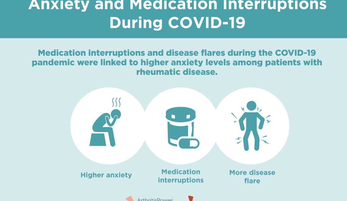 Anxiety and medication interruptions during COVID-19