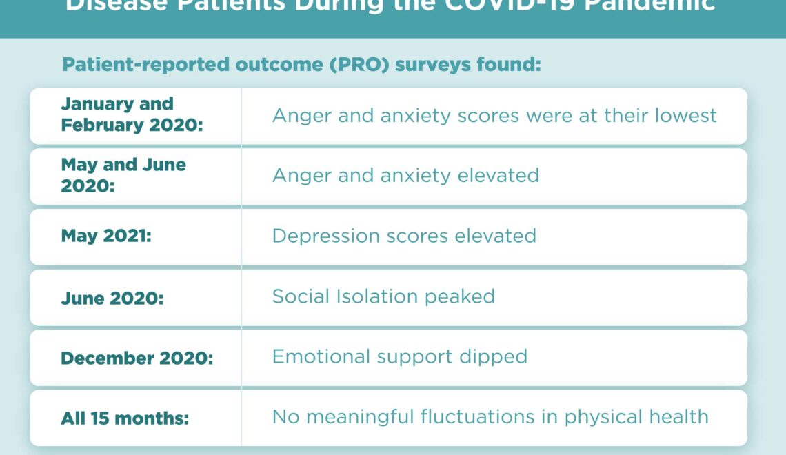 Rheumatic Disease Patients Have Emotional and Social Swings Throughout Pandemic