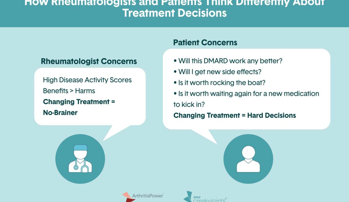 How Rheumatoid Arthritis Patients Think Differently About Treatment Decisions