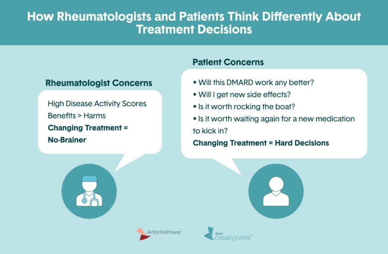 How Rheumatoid Arthritis Patients Think Differently About Treatment Decisions