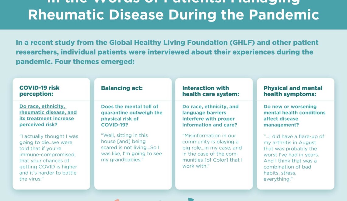 Managing Rheumatic Disease During the Pandemic