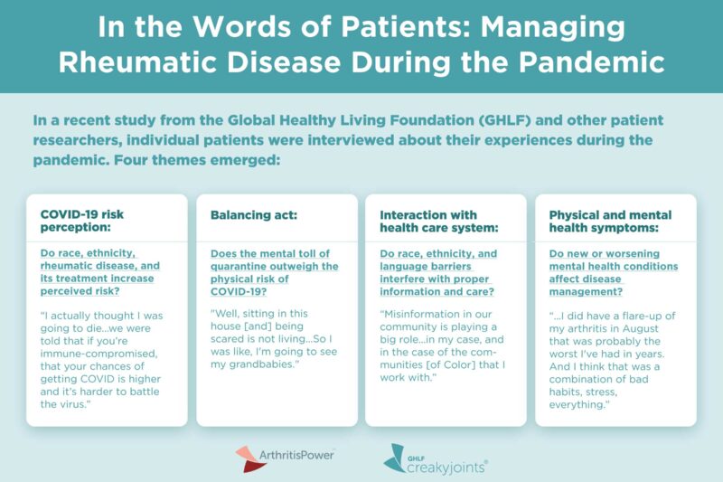 Managing Rheumatic Disease During the Pandemic