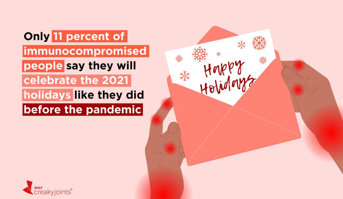 An illustration of a close-up of person with arthritis, as evident by red pain spots on their hands, holding a card that reads “Happy Holidays” and is decorated with snowflakes. On the illustration reads the stat: Only 11 percent of immunocompromised people say they will celebrate the 2021 holidays like they did before the pandemic