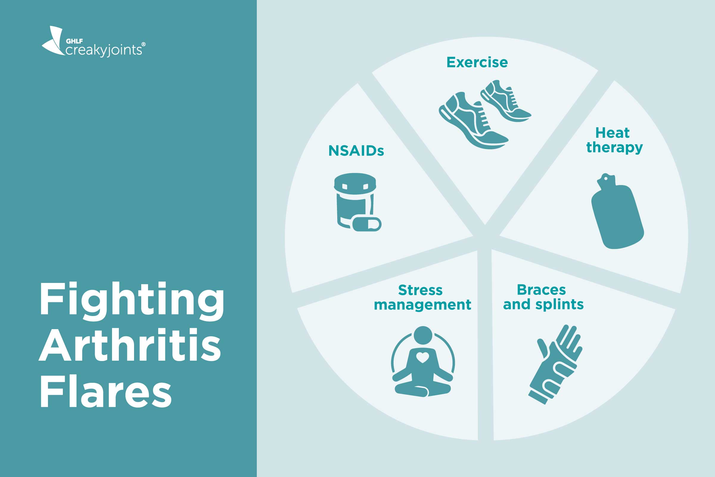 Arthritis Flares: How to Manage and Prevent Them