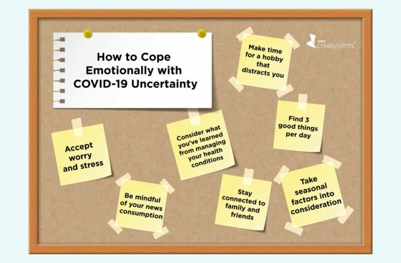 Illustration of a bulletin board that says "How to Cope Emotionally with COVID-19 Uncertainty" and has notes with different tips about coping.