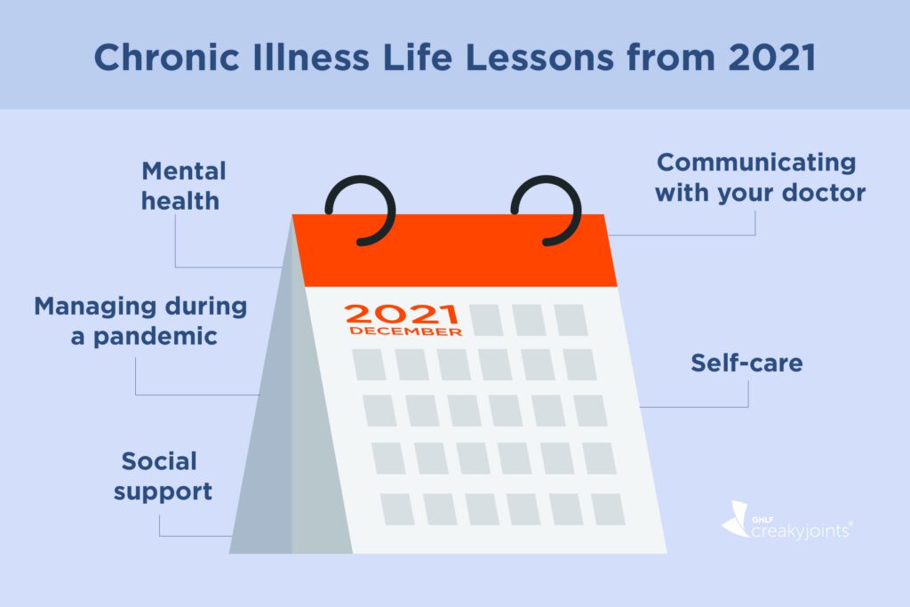 Illustration of a calendar showing examples of chronic illness life lessons from 2021
