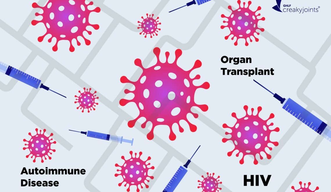 Illustration that shows coronavirus germs, vaccine syringes, and the words "organ transplant" "autoimmune disease" "HIV" on a grid to convey breakthrough infection risk in immunosuppressed people