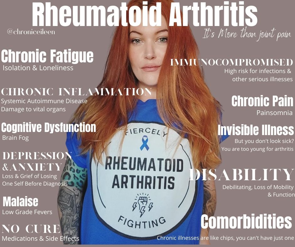 Photograph of rheumatoid arthritis patient Eileen Davidson surrounded by various words that convey what it's like to live with RA