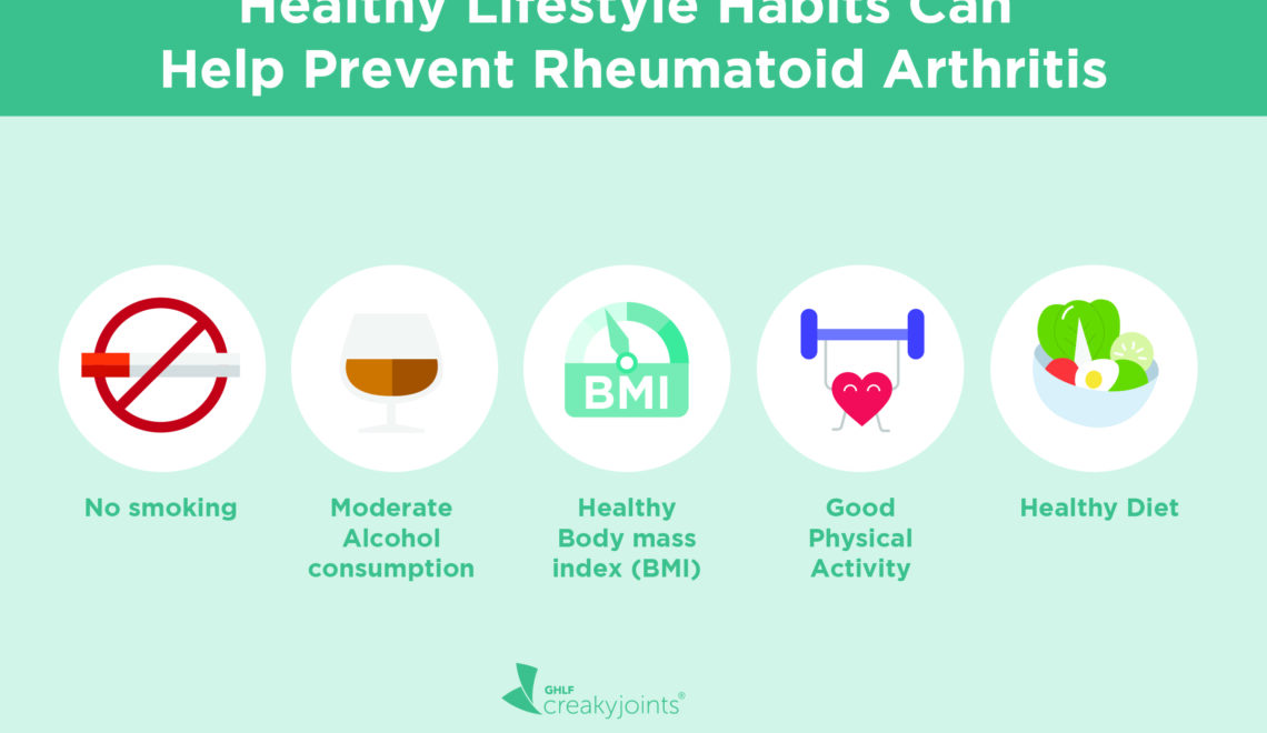 An illustration of that shows icons depicting no smoking, moderate alcohol consumption, healthy body mass index, physical activity, and healthy diet with the text: Healthy Lifestyle Habits Can Help Prevent Rheumatoid Arthritis