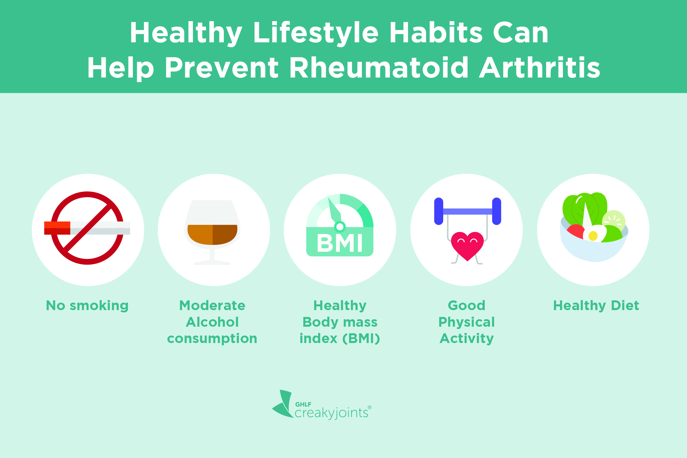 Lifestyle Factors Could Account for Up to 1 3 of Rheumatoid