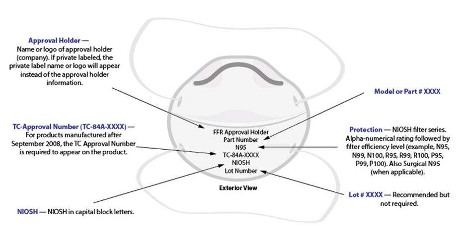 Infographic Showing How to Identify a Real N95 Mask