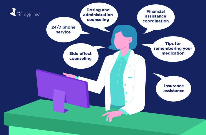 Illustration of pharmacist with word bubbles of surprising things your specialty pharmacy can do