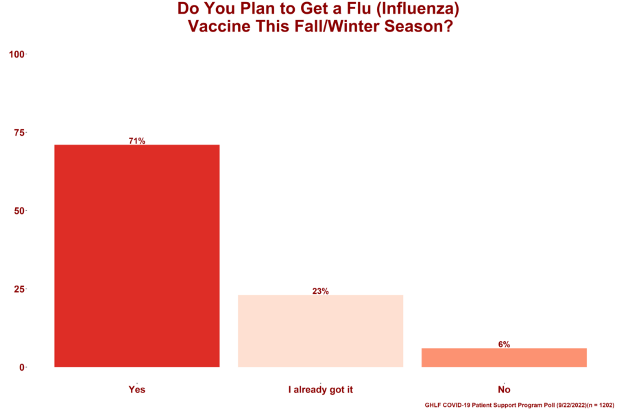 Flu Shot Plans 22