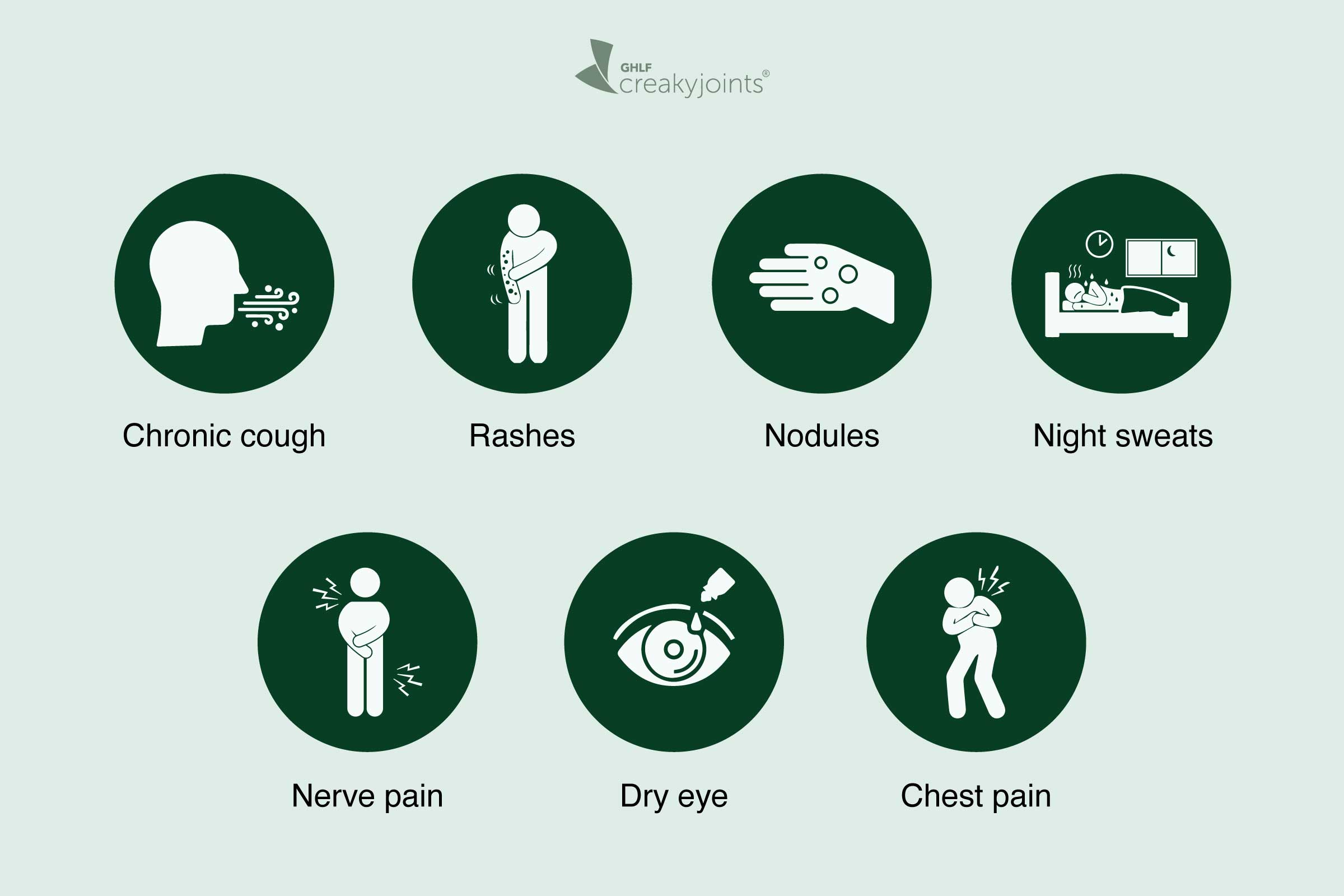 Chest pain Information  Mount Sinai - New York