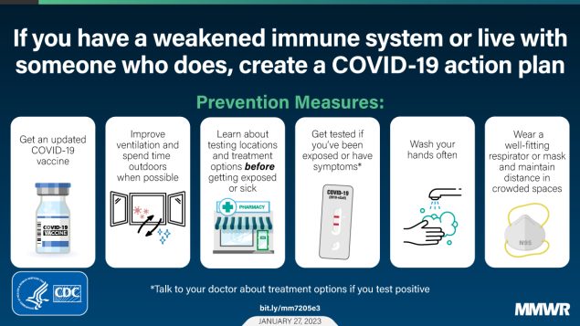 CDC graphic of preventative measures
