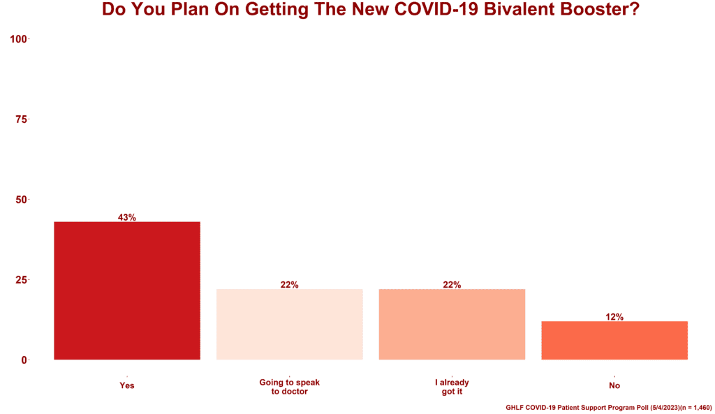 graph image bivalent poll