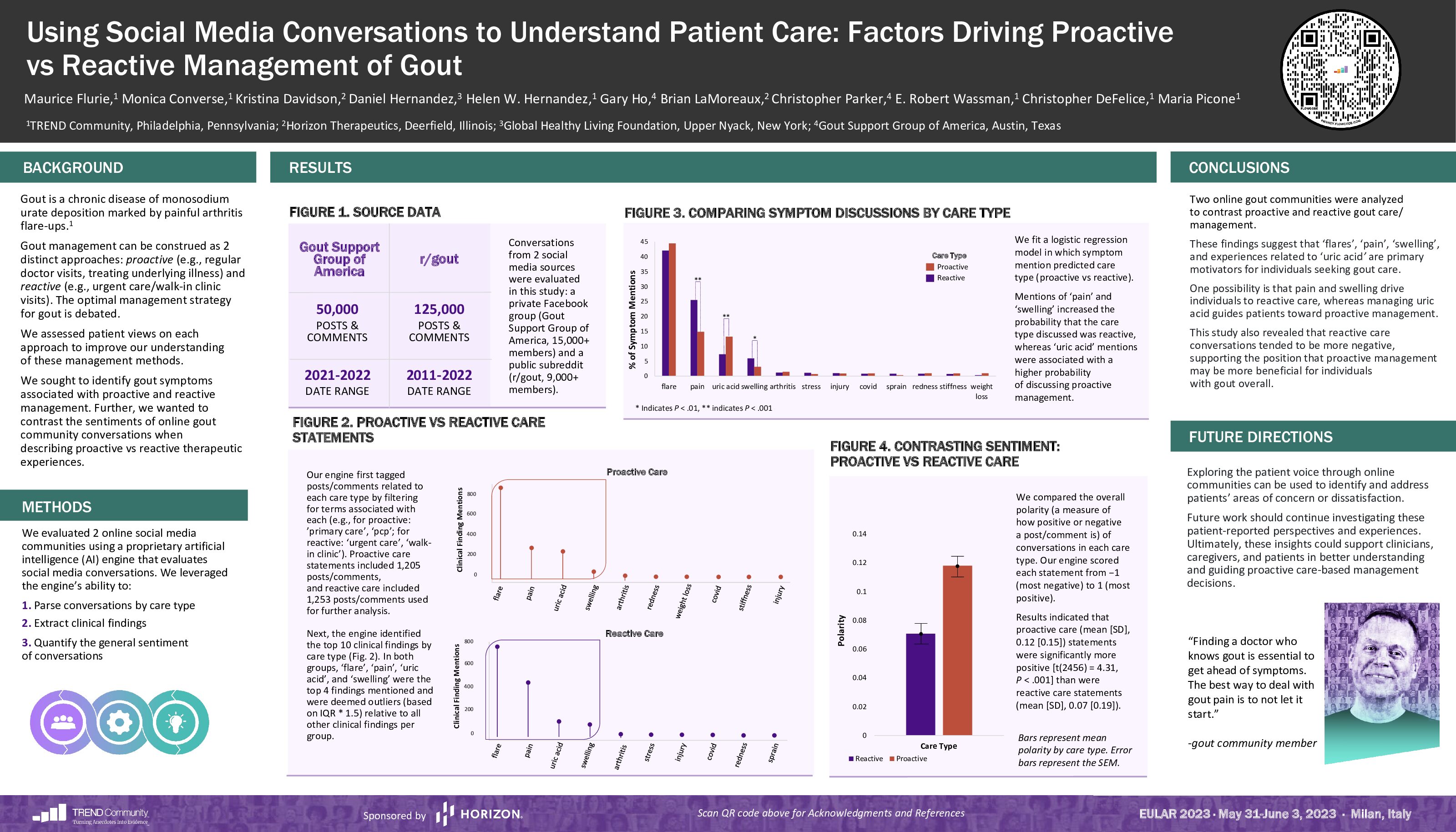 People with Gout Speak Up on Proactive vs. Reactive Therapies