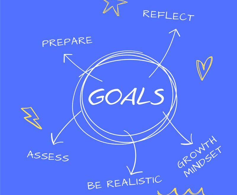 Setting Goals illustration