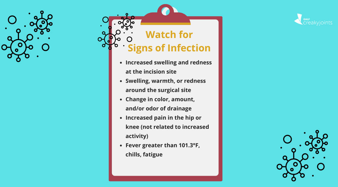 Signs for Infection - Knee Osteoarthritis