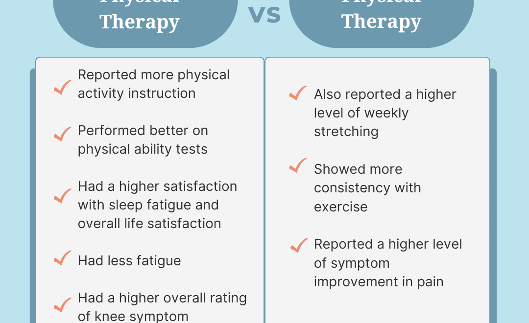 graphic PT in-person vs internet v2