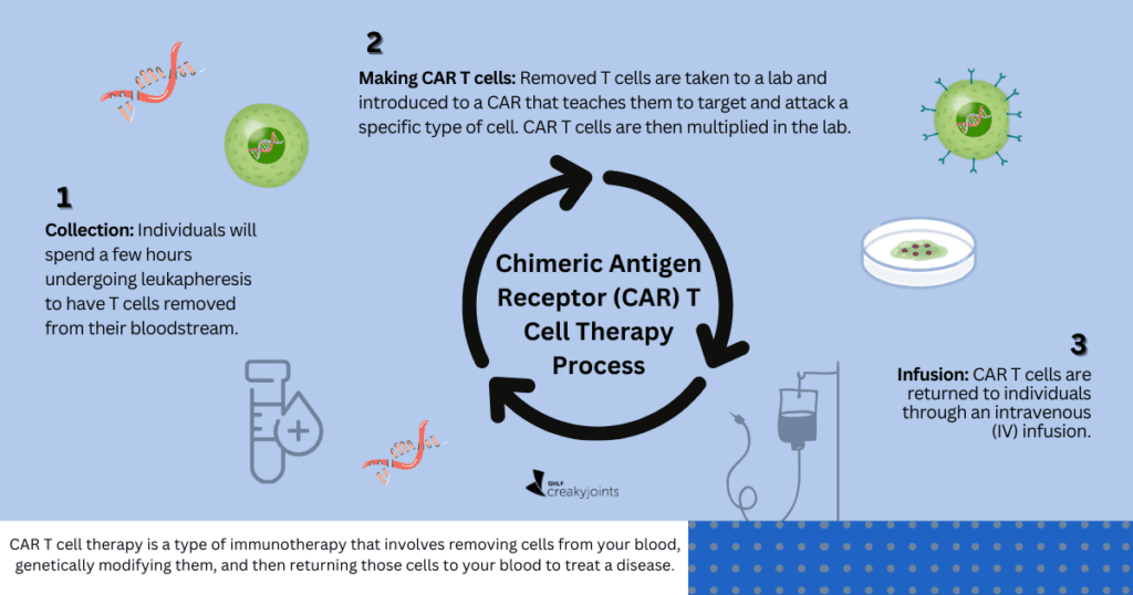 CAR T Cell Therapy Graphic_IRB