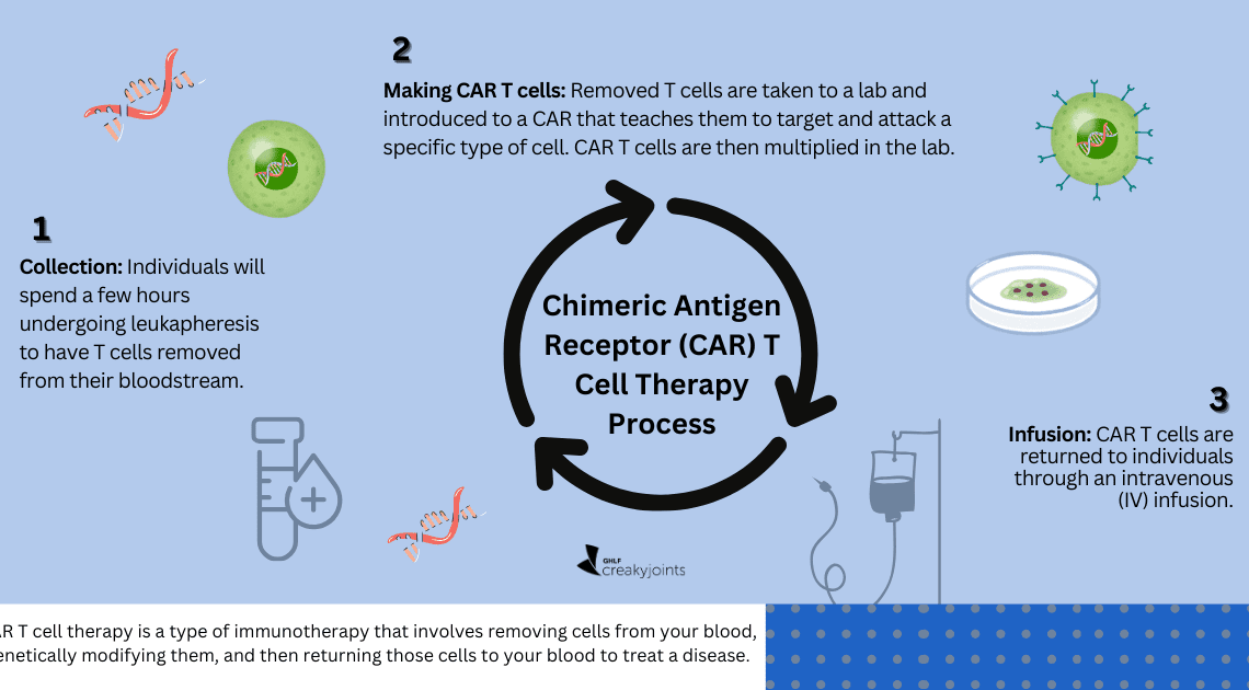 CAR T Cell Therapy Graphic_IRB